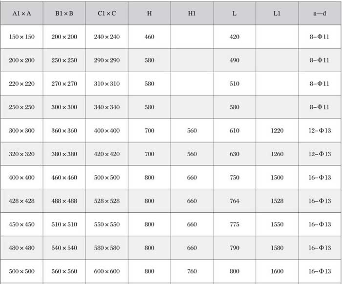 ����ж���y�ߴ�