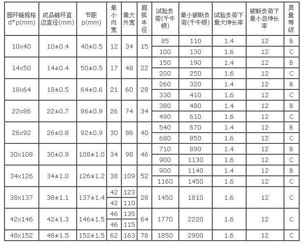 TH斗提機(jī)參數(shù)