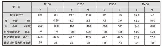 TD斗式提升機(jī)參數(shù)