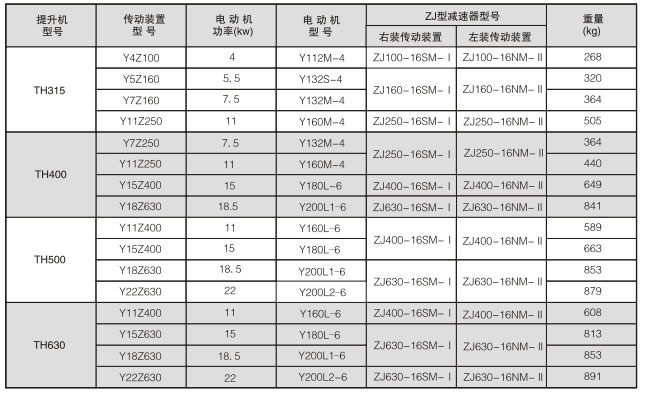 TH250��ʽ�����C(j��)����(sh��)