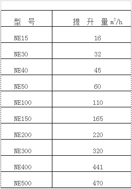 NE��������C(j��)ݔ����