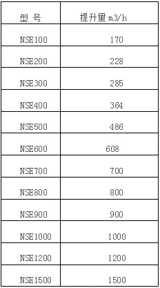 NSE高速板鏈提升機(jī)輸送量