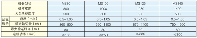 雙鏈MS埋刮板輸送機參數(shù)